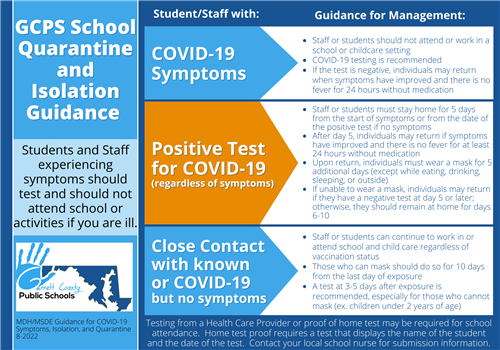 Infographic highlighting quarantine information